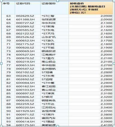 九元的股票涨到十六元能挣多少