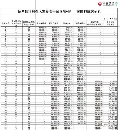 年轻人适合买年金保险吗(年轻人有必要买年金保险吗)