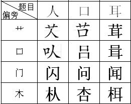 人口耳加同一个偏旁部首加啥偏旁部首合适 