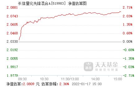 长信量化先锋