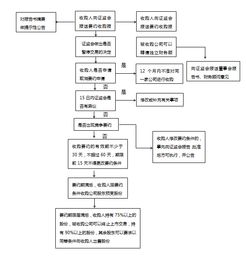 如何寻找并购标的