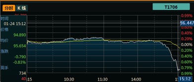 日息2%怎么计算?