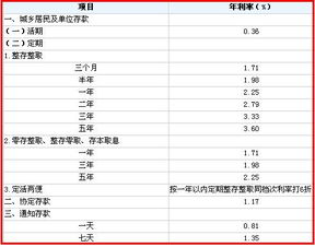 打关司08年欠的5万块钱，利息该怎么算