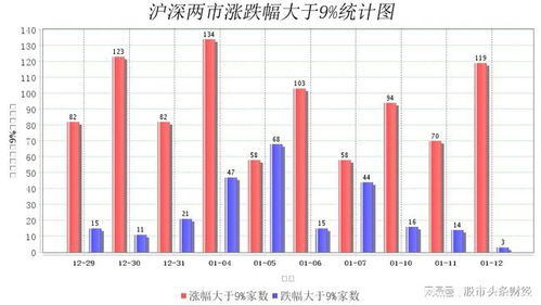 股票买进5%，持仓25%是什么意思