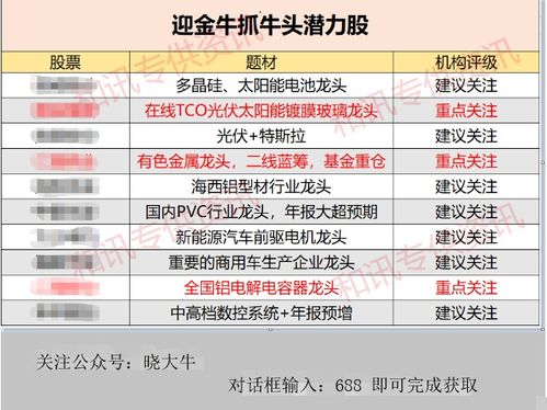 明天股市会破3500点吗？中国石油会破发吗？