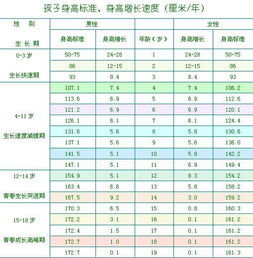 老人看娃爱犯的5个典型错误,容易让娃长不高,妈妈赶紧自检一下 