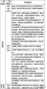 问题督导整改方案范文;幼儿园行为督导评估怎么重新启动？