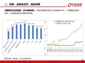 据说数学家都很厉害，为什么无法提前算出来中国的股市和房价？