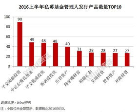 券商可以发行私募基金吗