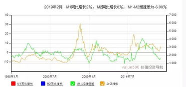 股市上的钱怎么拿出来