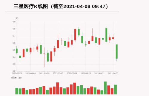 梅斯健康(02415)港股连涨逾13%