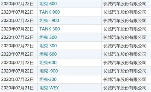 不止坦克300,WEY旗下坦克平台可能还有600和900