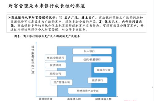 银行业未来四大方向