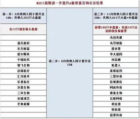 我国股票有哪几种分类？常说的A股是什么？