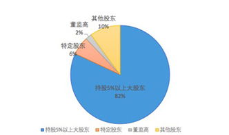 股票质押价格是多少？