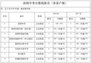 阜阳生地会考满分多少(生地会考总共多少分)