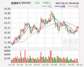 为什么送红股、派现金会降低股票的价格