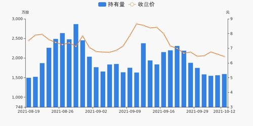 外资加大力度