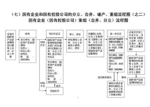 企业分立一般情况和特殊情况的区别