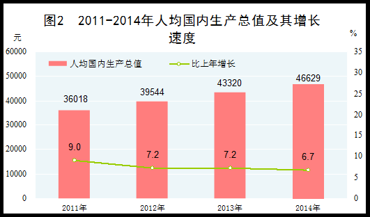 中国目前的外汇储备居第几位