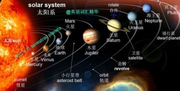 八大行星他们的英文名字各代表什么神 