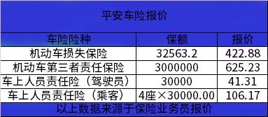 车损险怎么计算价格、平安车险报价明细2023