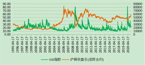 期货怎么对冲风险举个例子