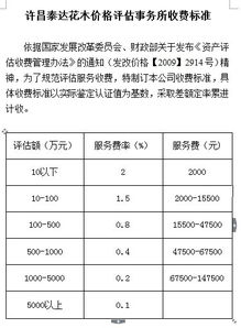 一个公司的价值如何评估