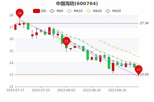 CIT币发行价多少;cic币现在多少钱一股