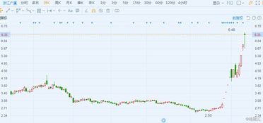 重庆钢铁股份(01053.HK)A股异动：无未披露的重大信息