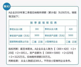 企业所得税，我空报了会怎样？我们公司一直都是零申报。可是季度的时候我也空报了~怎么办？