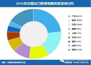 陈述,论文答辩,跨境,毕业