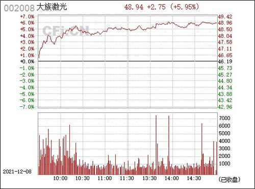 002008 大族激光有没有短线机会，