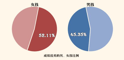 男孩不能这么教 家长一定要知道