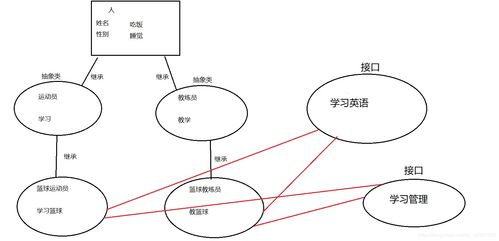 Java 抽象类,接口