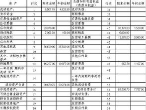 财务报表不平 谁来帮帮忙看看究竟是怎么回事 