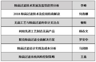 信息过滤技术及应用