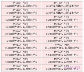 11月23日是什么星座 图片欣赏中心 急不急图文 Jpjww Com