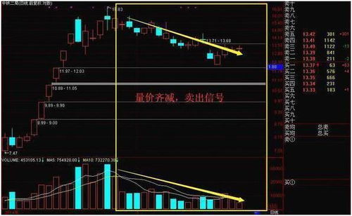 个股相对底部某天突发巨量而且单独的一根，是什么意思呢