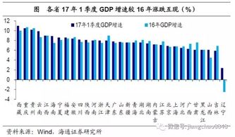 各省经济数据全观 东北经济回暖了吗