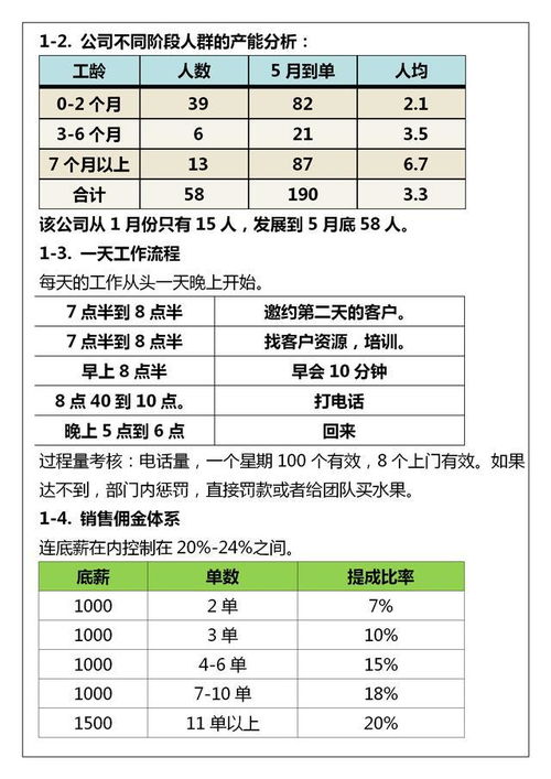 阿里巴巴的薪资标准