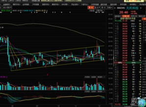 箱体底部可逐步加仓，风险释放进行中？