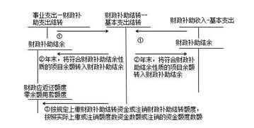 银行基本户与专用户结转的会计核算方法