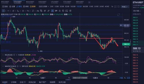 eth价格最新_eth价格最新行情分析