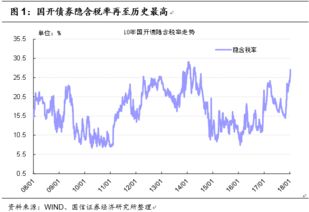 在哪里可以查看某个债券的详细信息？比如国开1701这个债券？