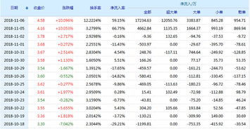 80000000科技怎样