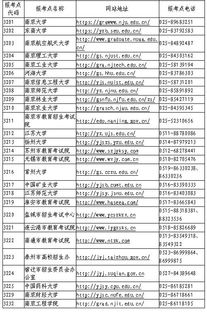 贵州省学历报考中心官网 贵州省招生考试院电话