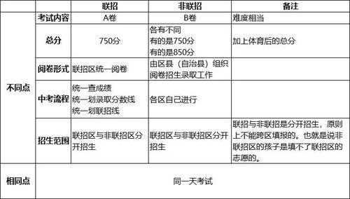 重庆中考最全常识普及,涉及中考时间 流程 降分 学校