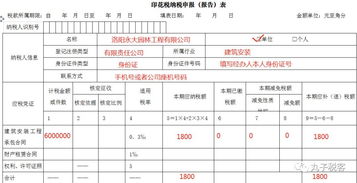 印花税纳税申报表 的计税金额是指开具发票的金额吗