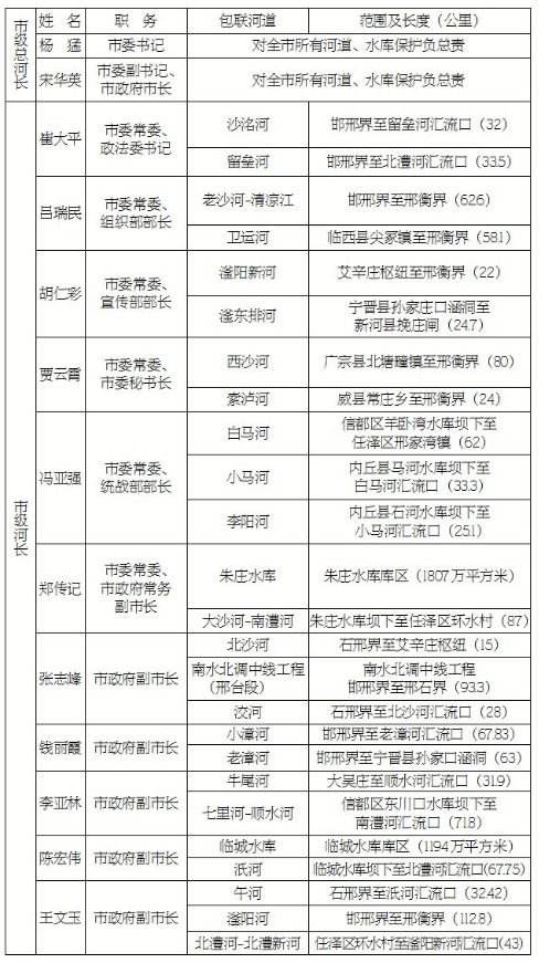 赤峰市最新任免名单(满洲里市长和赤峰市长都是什么级别)